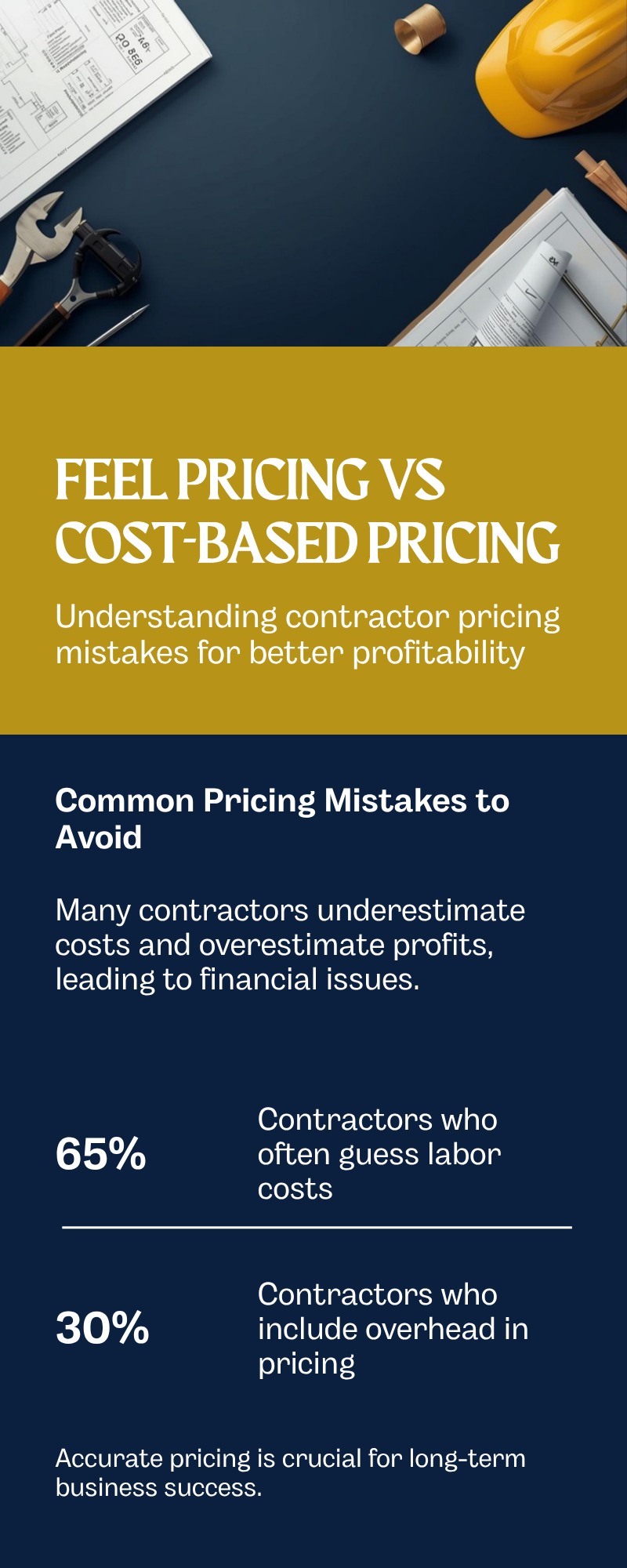 Infographic comparing feel-based pricing vs cost-based pricing for residential contractors